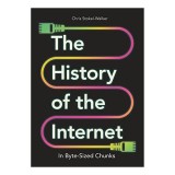 History of the Internet in Byte-Sized Chunks