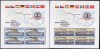CEHOSLOVACIA 1982 NAVIGATIE , COMISIA EUROPEANA A DUNARII 2 COLITE NESTAMPILATE, Nestampilat
