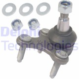 Delphi Articulatie sarcina/ghidare
