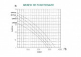 ProGARDEN GP07800 pompa suprafata, apa curata, 800W, 50L/min