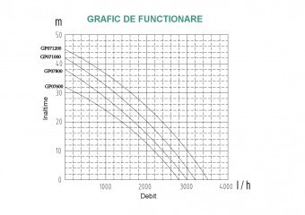 ProGARDEN GP071200 pompa suprafata, apa curata, 1200W, 58L/min foto