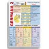 PLIANT GERMANA 2 VERBUL