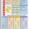 PLIANT GERMANA 2 VERBUL