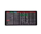 Mouse Pad Mare cu Scurtaturi si Formule Excel, Shortcuts In Limba Engleza, Anti Derapant, 800x300x2mm, Waterproof, Perfect pentru gaming, dar si pentr, Oem