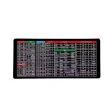 Mouse Pad Mare cu Scurtaturi si Formule Excel, Shortcuts In Limba Engleza, Anti Derapant, 800x300x2mm, Waterproof, Perfect pentru gaming, dar si pentr