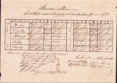 HST A814 Orar școlar oficial 1879 școala Tomnatic Timiș Banat