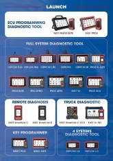 Diagnoze auto originale Launch X431 , in stoc sau pe comanda, modele 2025