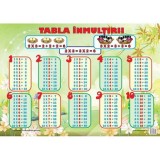 Plansa: Tabla inmultirii - Autor Anonim