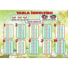 Plansa: Tabla inmultirii - Autor Anonim - Ars Libri