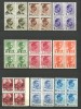 ROMANIA 1935 LP 112 REGELE CAROL II BLOCURI DE 4 TIMBRE MNH, Regi, Nestampilat