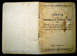 O.136 UZINELE DE FIER SI DOMENIILE DIN RESITA S.A. TABELA DE DIMENSIUNI 1929