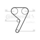 Kit distributie Contitech CT881K2