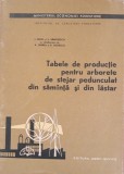 Tabele de productie pentru arborete de stejar pedunculat din samanta si lastar