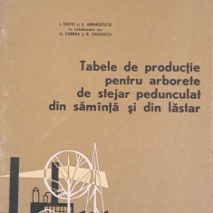 Tabele de producție pentru arborete de stejar pedunculat din sămânță și lastar