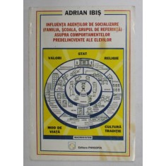 INFLUENTA AGENTILOR DE SOCIALIZARE ( FAMILIA , SCOALA , GRUPUL DE REFERINTA ) ASUPRA COMPORTAMENTELOR PREDELICVENTE ALE ELEVILOR de ADRIAN IBIS , 2001