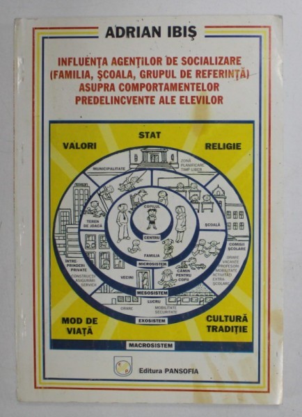 INFLUENTA AGENTILOR DE SOCIALIZARE ( FAMILIA , SCOALA , GRUPUL DE REFERINTA ) ASUPRA COMPORTAMENTELOR PREDELICVENTE ALE ELEVILOR de ADRIAN IBIS , 2001