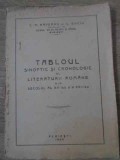 TABLOUL SINOPTIC SI CRONOLOGIC AL LITERATURII ROMANE DIN SECOLUL AL XV-LEA SI AL XVI-LEA-C.M. RAPEANU, C. E-229212