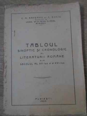 TABLOUL SINOPTIC SI CRONOLOGIC AL LITERATURII ROMANE DIN SECOLUL AL XV-LEA SI AL XVI-LEA-C.M. RAPEANU, C. ENCIU