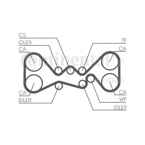 Curea distributie Contitech CT1058