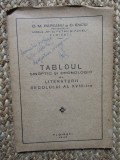 TABLOUL SINOPTIC SI CRONOLOGIC AL LITERATURII ROMANE DIN SECOLUL AL XVIII-LEA