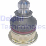 Delphi Articulatie sarcina/ghidare