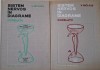 Sistem Nervos in Diagrame (2 Vol.) - V. Miclaus - Carte Medicina