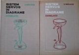 Sistem Nervos in Diagrame (2 Vol.) - V. Miclaus - Carte Medicina