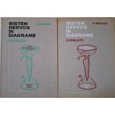 Sistem nervos in diagrame. Corelatii (2 volume) &ndash; V. Miclaus