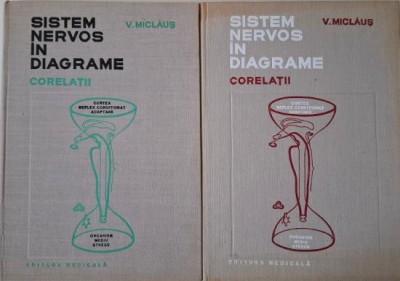 Sistem nervos in diagrame. Corelatii (2 volume) &amp;ndash; V. Miclaus foto