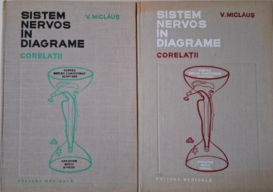 Sistem nervos in diagrame. Corelatii (2 volume) &ndash; V. Miclaus