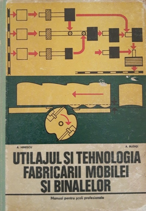 A. HINESCU - UTILAJUL SI TEHNOLOGIA FABRICARII MOBILEI SI BINALELOR, MANUAL