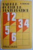 Tabele si formule matematice - E. Rogai (Carte)