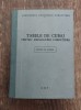 Tabele de curbaj pentru exploatari forestiere - 1965