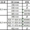 KYB 345700 Excel-G amortizor