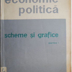 Economie politica. Scheme si grafice (Partea I). Economia politica a modului de productie capitalist