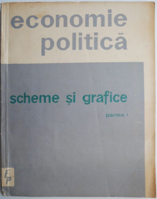 Economie politica. Scheme si grafice (Partea I). Economia politica a modului de productie capitalist foto