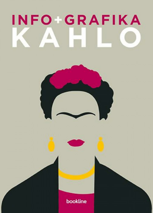 Infografika - Kahlo - Sophie Collins