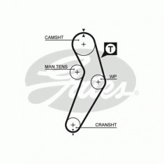 CUREA DISTRIBUTIE LOG./SAND. 1.4/1.6 foto