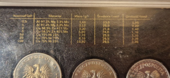 Set monede Polonia, Poland, 1987 , rar la vanzare