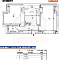 Apartament 2 camere |Renovat | Mobilat | Utilat | Bd. Unirii