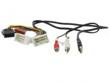 Connects2 CT20HY05 Cablaj adaptare alimentare la ISO Hyundai Tucson/H1/iLoad/iMax/iX20/ix35 CarStore Technology