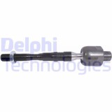 Delphi Articulatie axiala, cap de bara