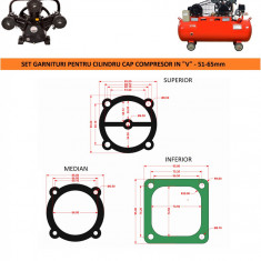 Garnituri set pentru cap compresor de aer V 65mm CH080 Mod.3(I)