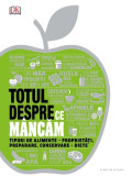 Totul despre ce mancam |