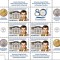 ROMANIA 2025 UNIVERSITATEA DE MEDICINA TARGU MURES - minicoala 5 timbre + 1 vinieta + 4 tabs-uri LP.2510 MNH**