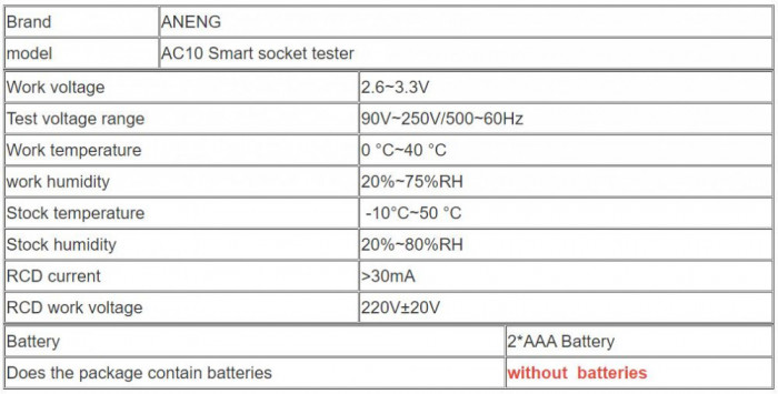 Tester prize 👨&zwj;🔧👩&zwj;🔧🔌✨