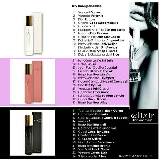 Apa de parfum Cote d&#039;Azur, Elixir, Pink, Femei, 30ml