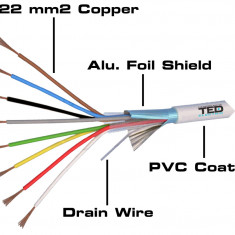 Cablu alarma 8 fire multifilare ecranate cupru + fir masa cupru 8x0.22 mm TED Wire Expert TED002334