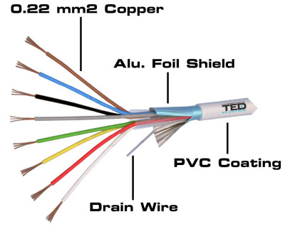 Cablu alarma 8 fire multifilare ecranate cupru + fir masa cupru 8x0.22 mm TED Wire Expert TED002334 foto