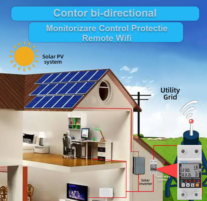 Contor bidirectional solar smart WIFI 63A